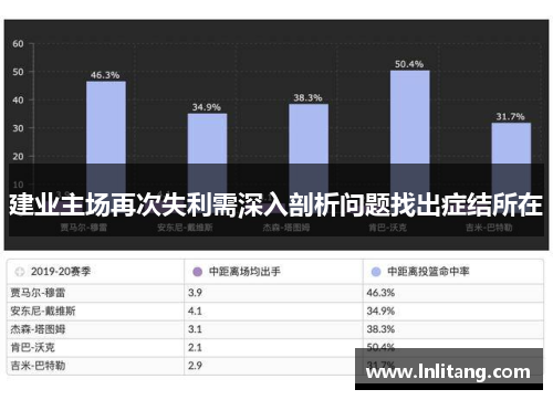 建业主场再次失利需深入剖析问题找出症结所在